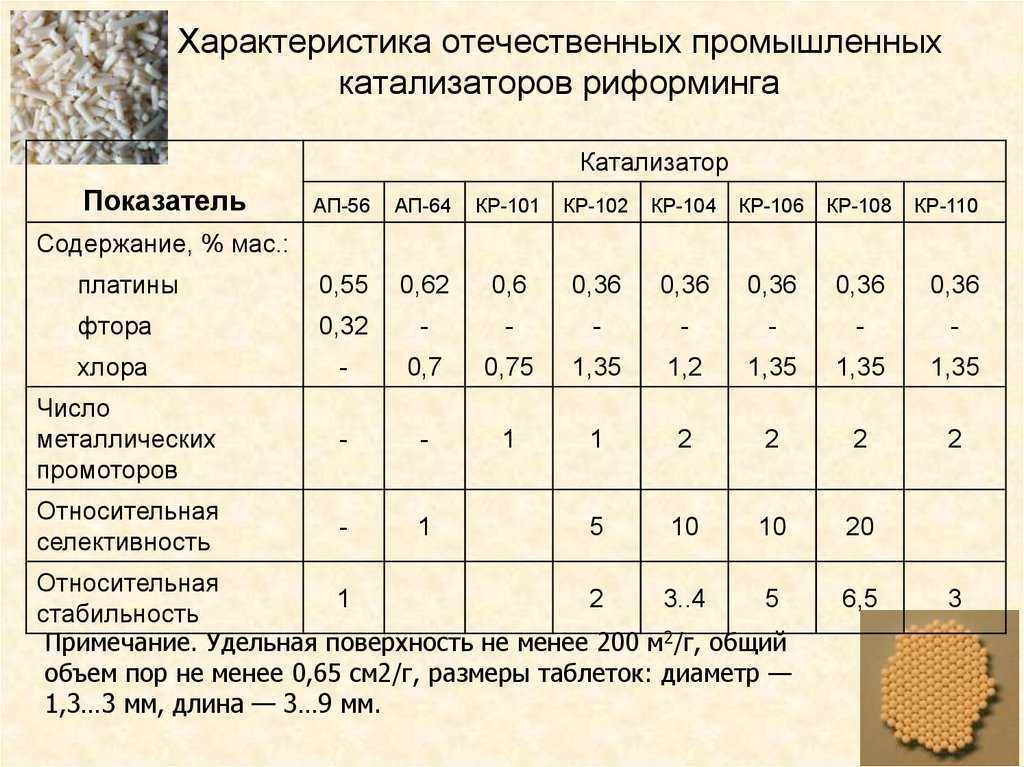 Примеры катализаторов