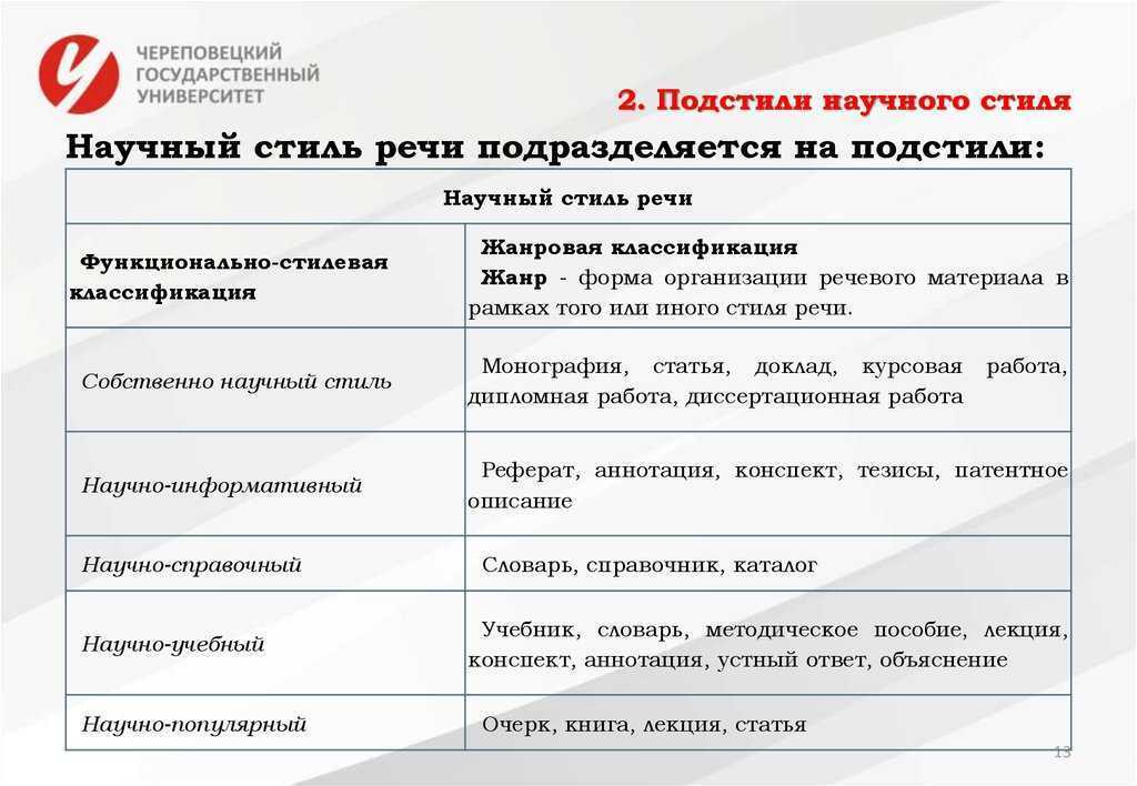 Понятие информации, её сущность, разновидности