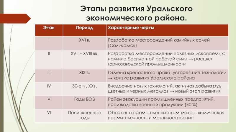 Южный урал | посреди россии
