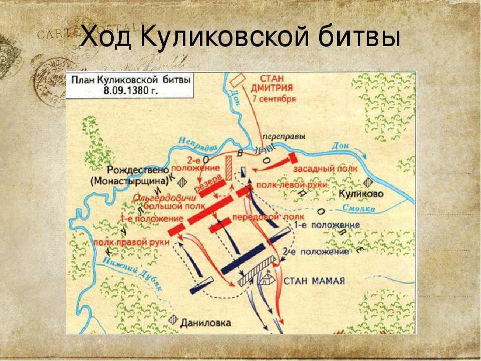 Куликовская битва в 1380 году - краткая хроника событий и историческое значение