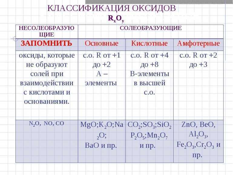 19 acidic oxide example: facts that you should know -