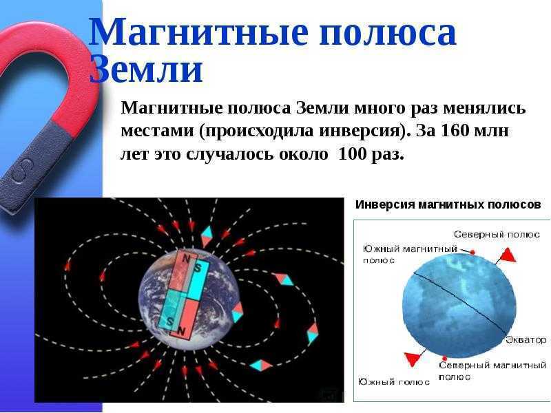 Изменение магнитного поля по величине. Магнитное поле земли полюса земли. Постоянные магниты магнитное поле. Постоянные магниты магнитное поле земли. Магнитные полюса земли.