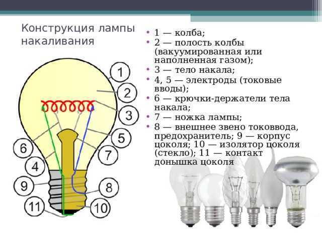 Пользуясь рисунком 87 расскажите как устроена современная лампа накаливания физика 8 класс