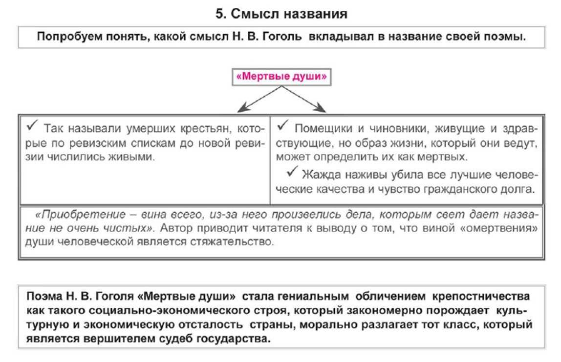 Как в гоголевской поэме взаимодействуют картины быта и лирические размышления о человеке руси