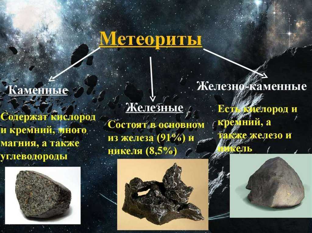 Что такое метеорит и чем он отличается от метеора?