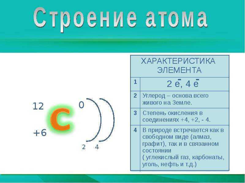 Интересные факты об углероде