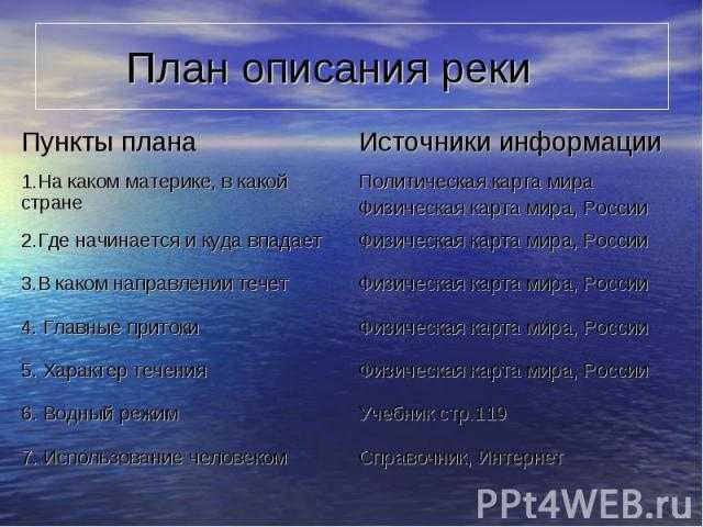 Описание реки по плану 6 класс география