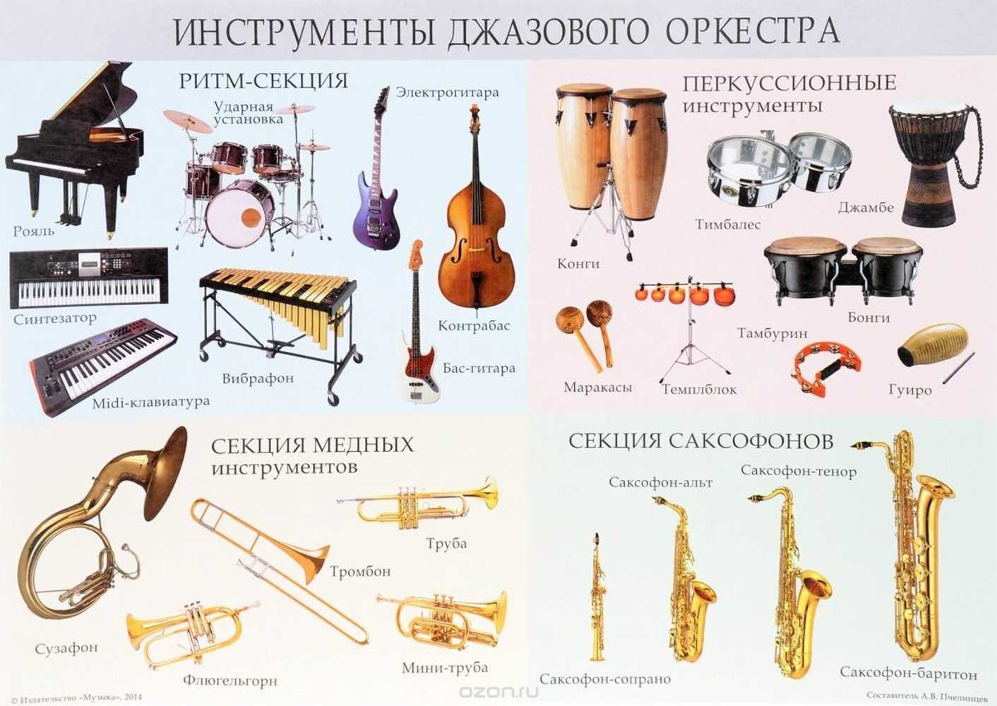 Перечислите группы симфонического оркестра. Джазовый оркестр состав инструментов список. Музыкальные инструменты джазового оркестра. Инструменты симфонического оркестра. Инструменты для музыки название.