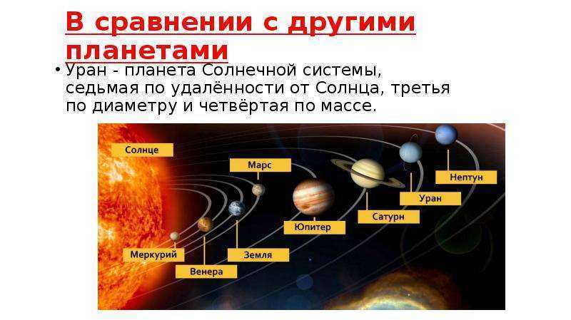 Уран седьмая планета солнечной системы план текста