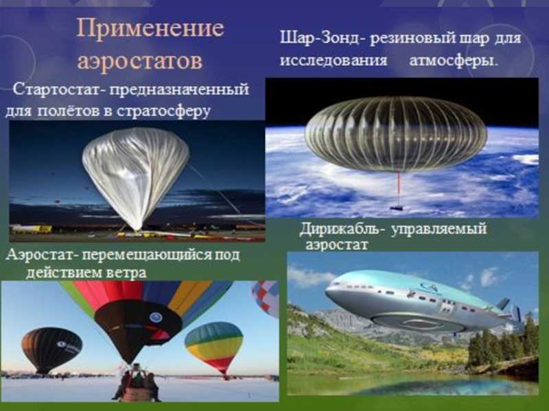 Грузоподъемность воздушного шара. Аэростат стратостат дирижабль. Воздухоплавание дирижабль. Воздухоплавание физика. Воздухоплавание физика презентация.