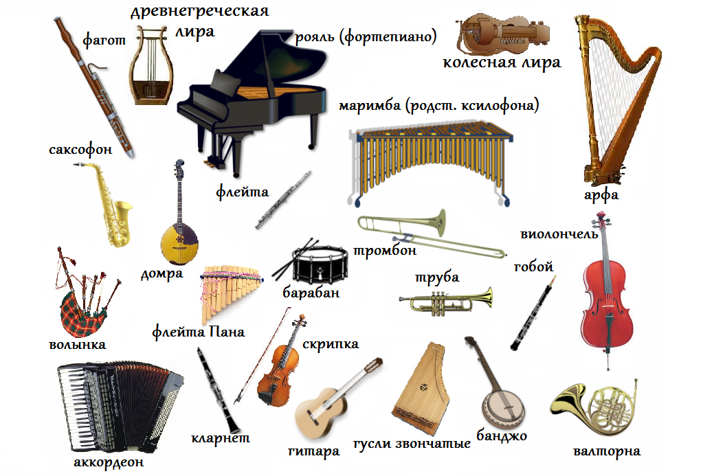 Музыкальные инструменты разных стран и народов проект по музыке