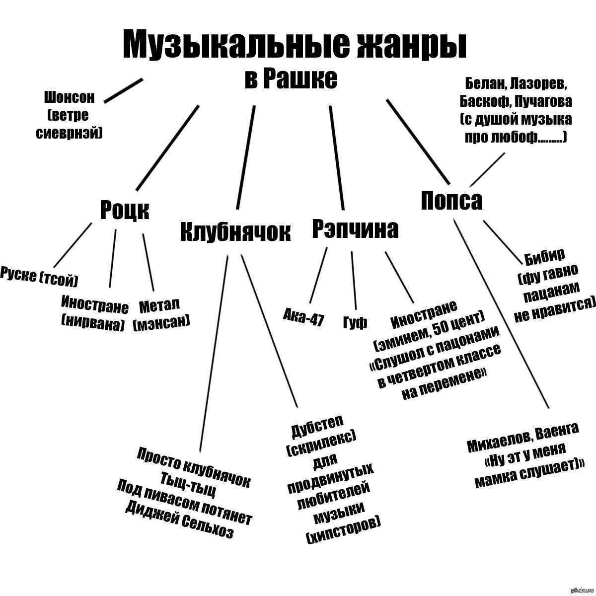 все виды жанров фанфиков фото 51