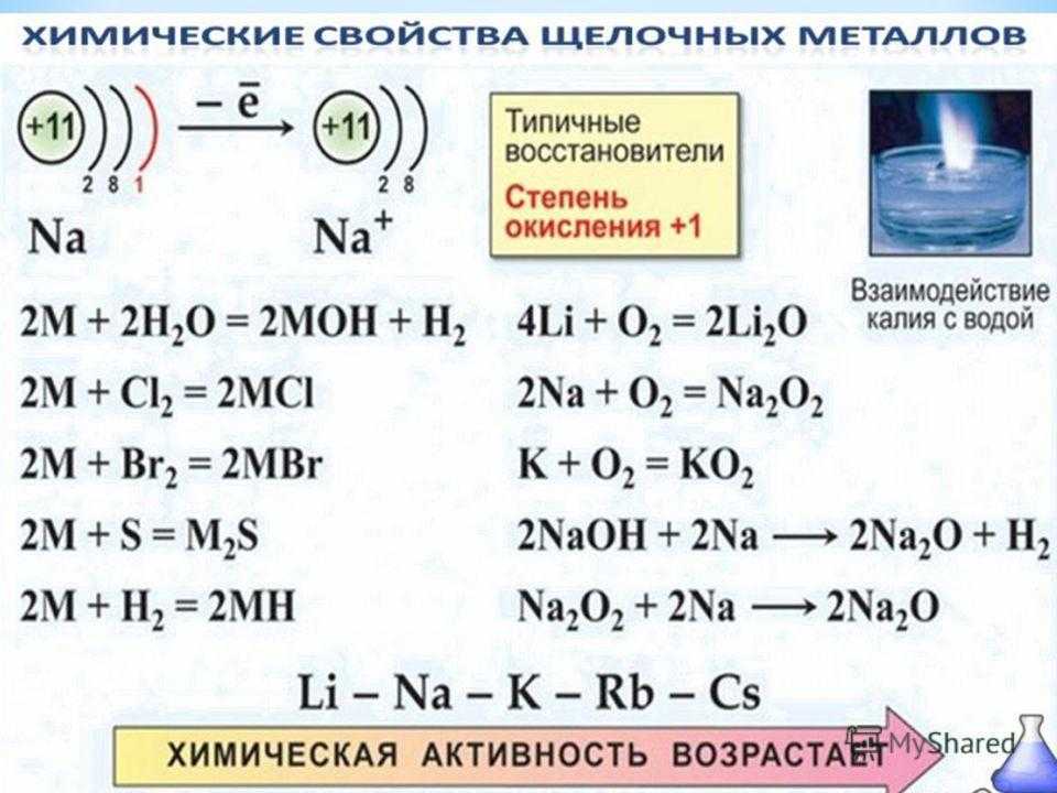 Соединение магния с водой. Щелочные металлы 9 класс химия. Соединения щелочных металлов 9 класс. Химические свойства соединений щелочных металлов химия 9 класс. Уравнение реакций щелочных металлов с металлами.