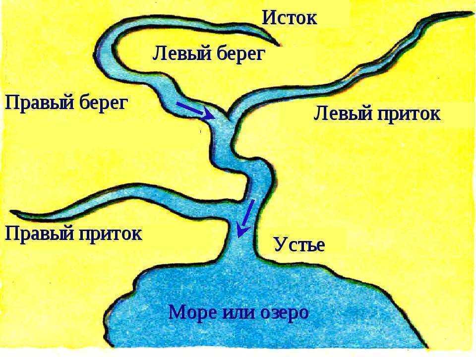 Схема реки волга для окружающего мира 2 класс