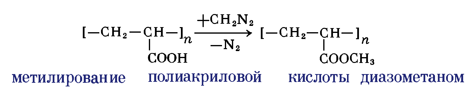 Оксиды  доклад, проект