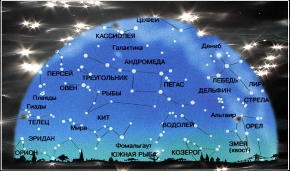 Звезда: описание, классификация, интересные факты (фото)