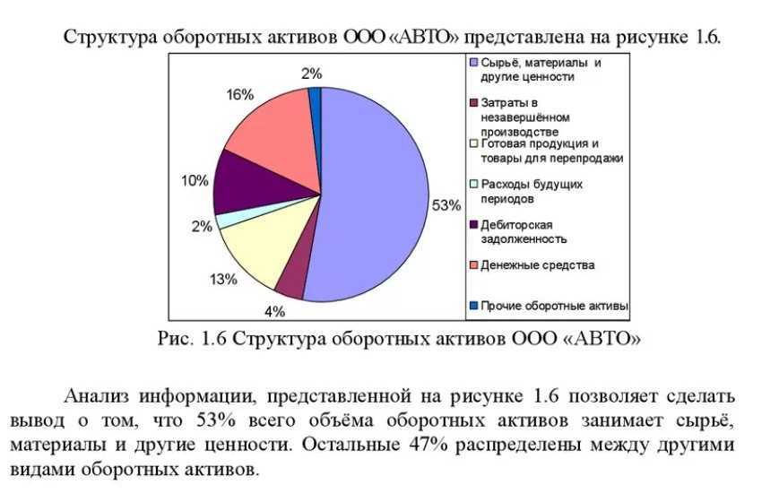 Как подписывать диаграммы в дипломе по госту пример