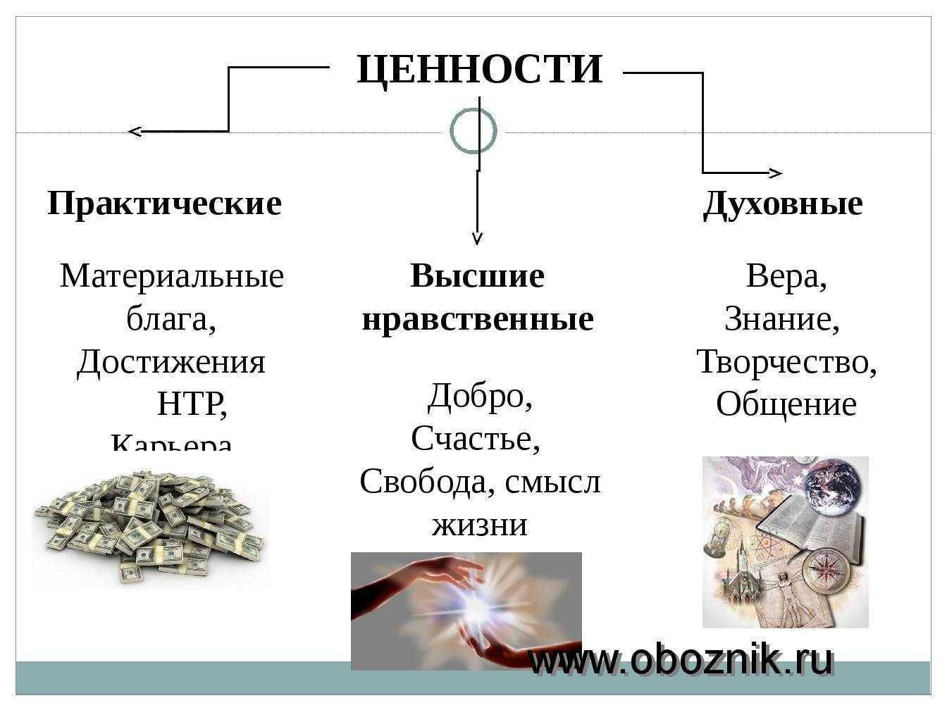 Совокупность материальных и духовных