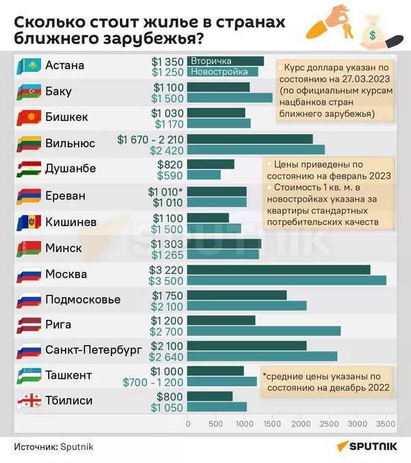 Чем славится белоруссия? - туристический блог ласус