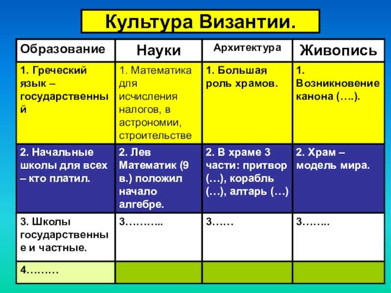 Религия византии презентация