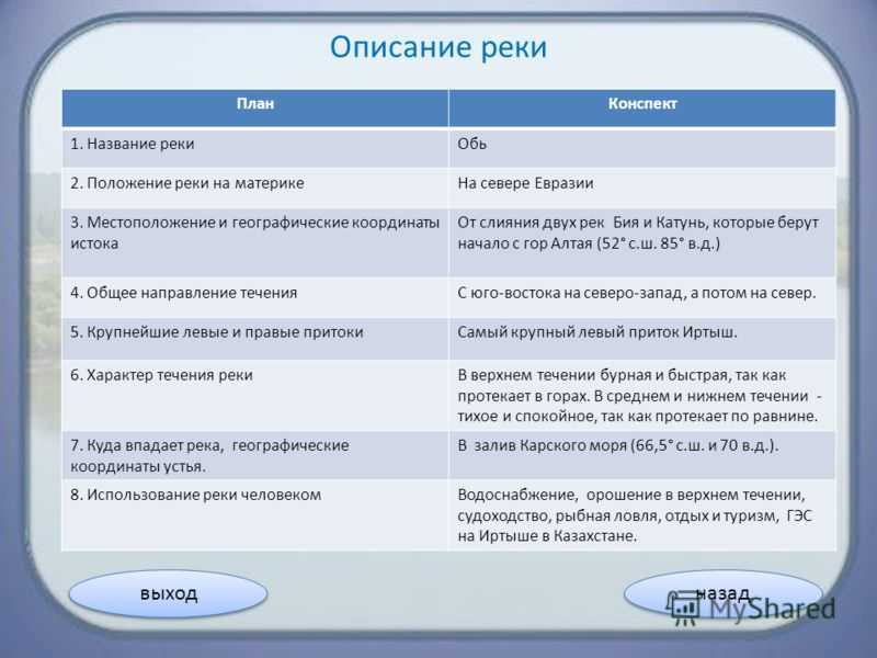 План описания реки волга 7 класс по плану география