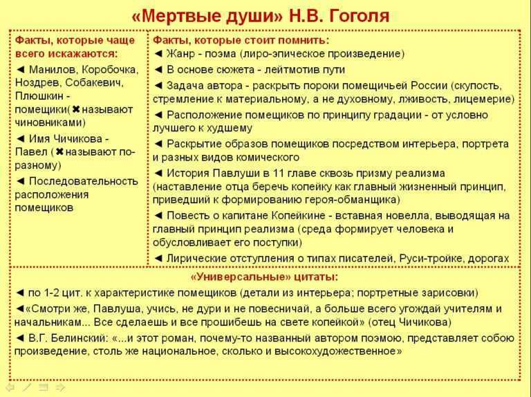 «мёртвые души» краткое содержание поэмы гоголя за 1 минуту и подробно по главам за 5 минут