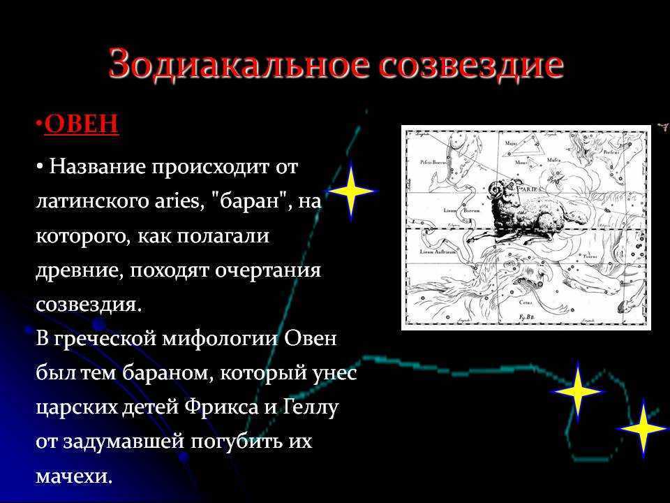 1 2 созвездий класс окружающий. Созвездие овна. Сообщение о созвездии Овен. Созвездие Овен для детей. Рассказ о созвездии Овен.