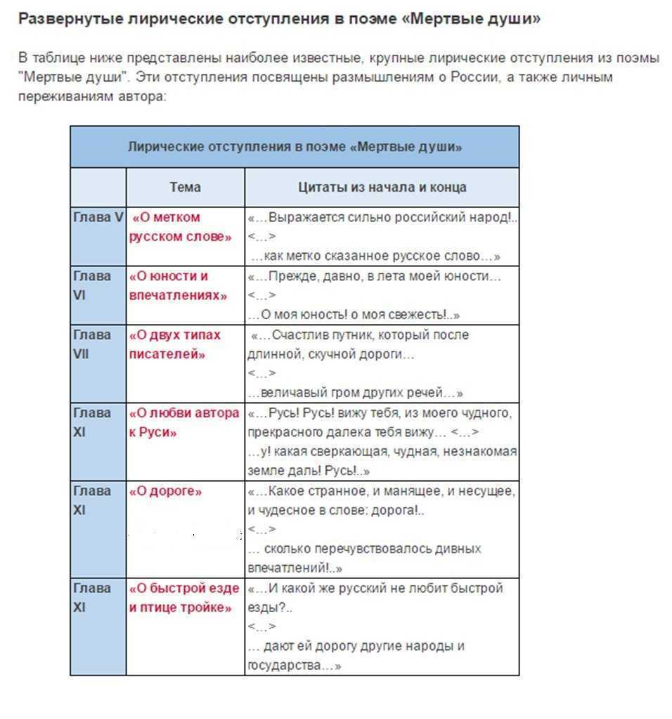 План лирических отступлений в мертвых душах