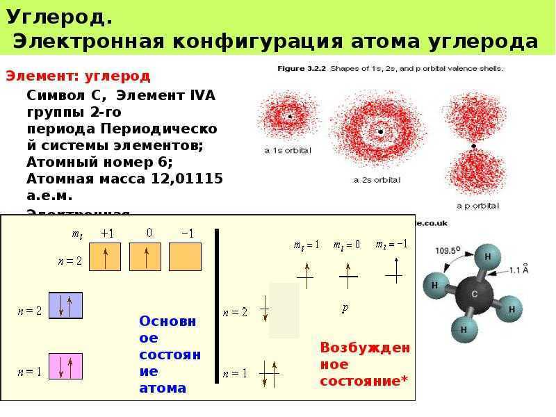 10 атомов углерода формула. Электронная конфигурация внешнего уровня углерода. Электронные формулы химических элементов углерода.