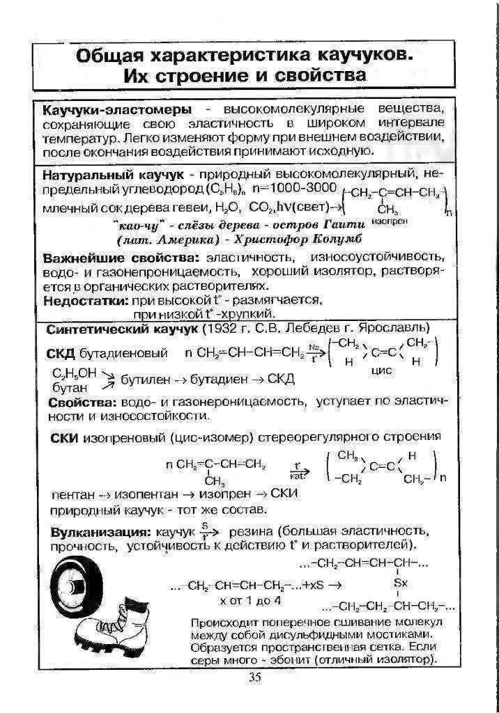 Каучуки натуральные и синтетические схема