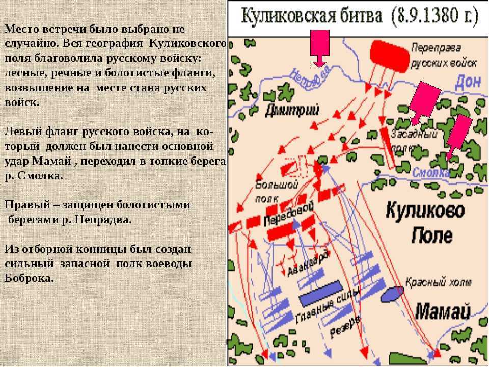 Куликовская битва - краткая история и значение