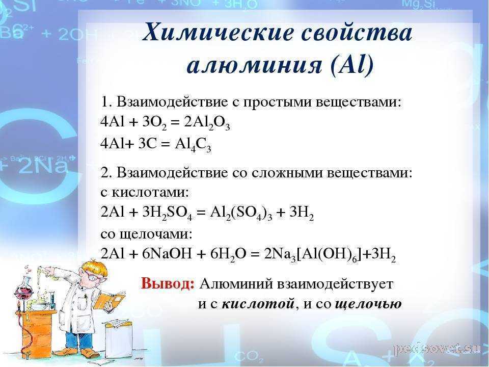 Характеристика элемента алюминия по плану