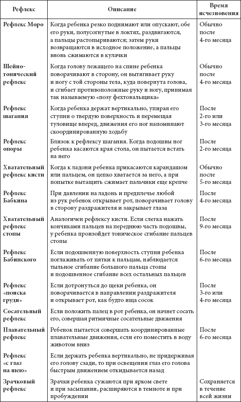 Безусловные рефлексы новорожденного