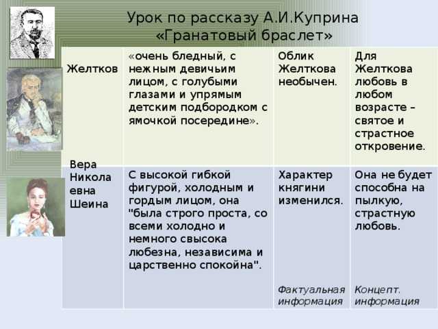 Куприн: «гранатовый браслет» смысл названия