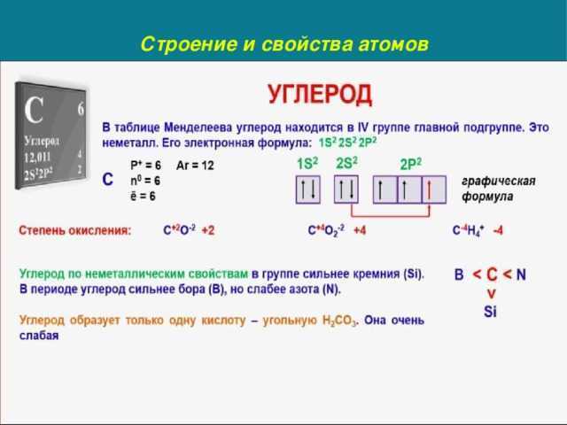 Схема электронного строения углерода