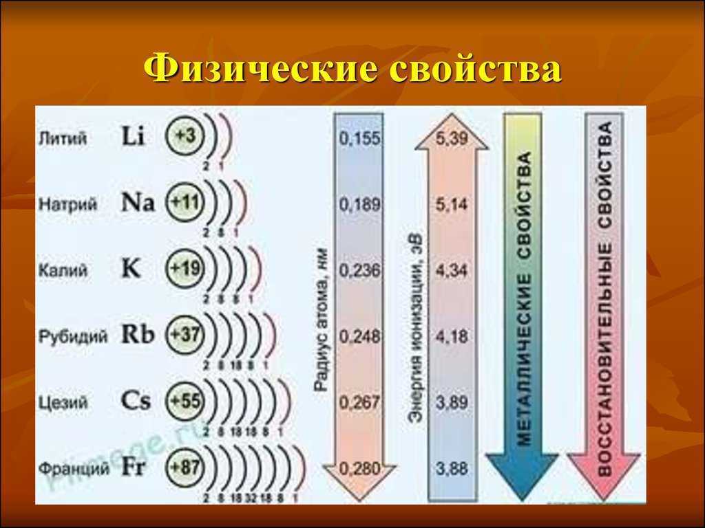 Соединение металлов 2 а группы. Характеристика калия по плану. Калий характеристика.