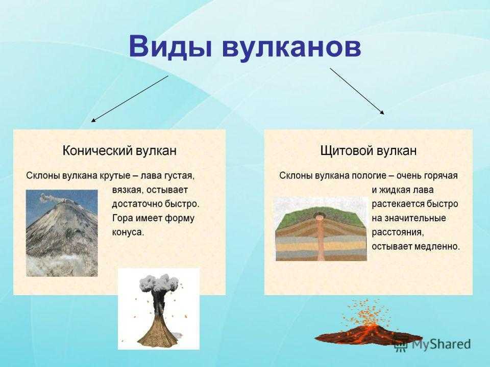 Щитовые вулканы схема