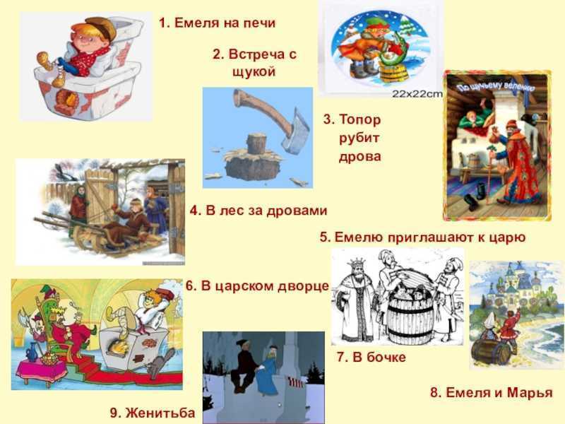 План по щучьему велению сказки