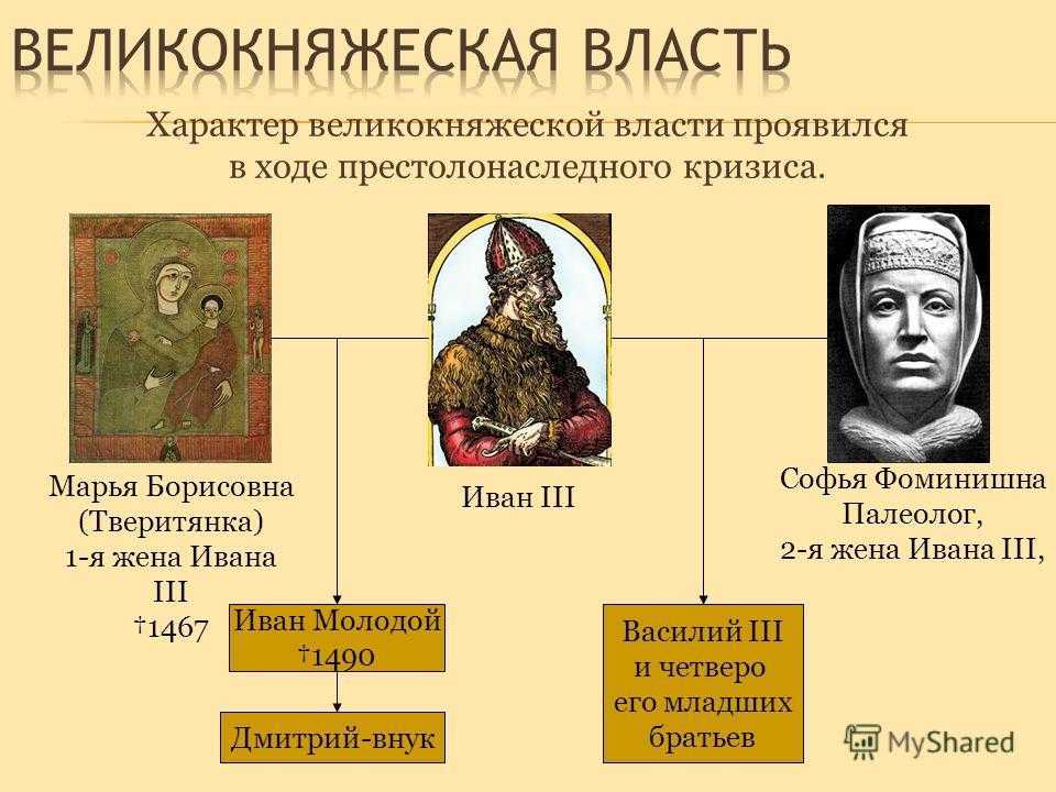 Софья палеолог презентация