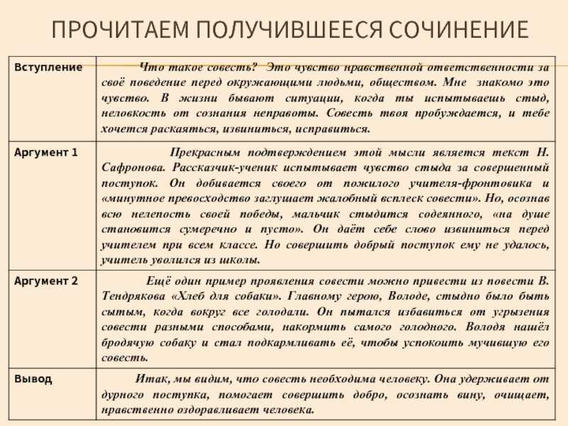 Нравственный выбор сочинение 9.3 огэ определение. Что такое совесть сочинение. Сочинение на тему совесть. Сочинениенаттему совесть. Сочленение на тему совесть.