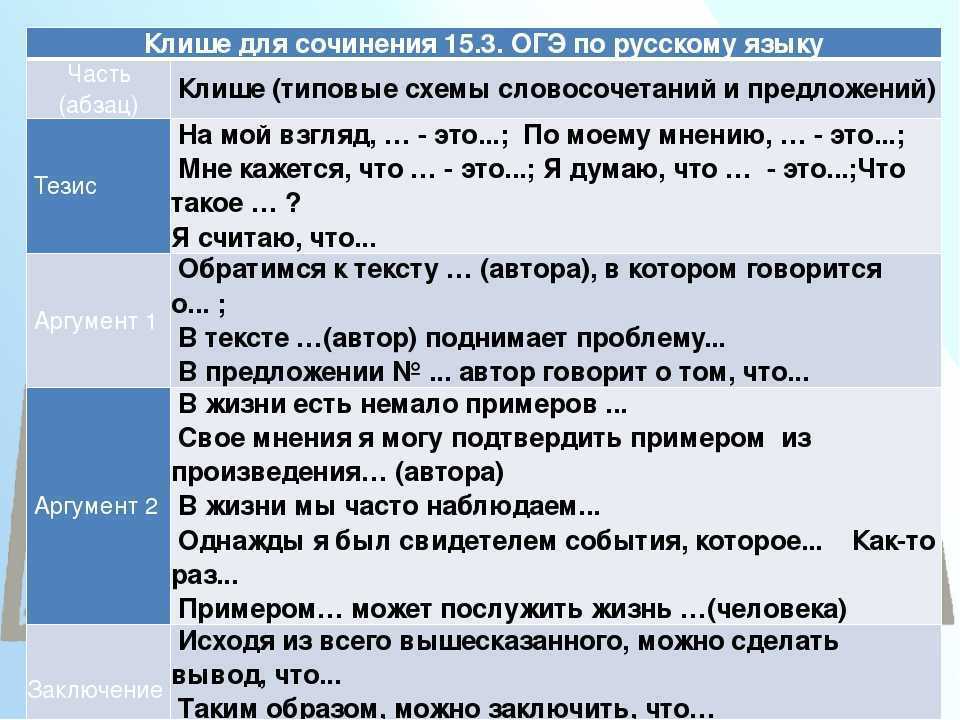 Аргументы: «ответственность человека за свои поступки» из жизни и литературы