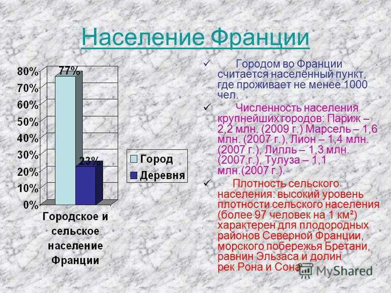 Численность населения франции составляет. Доля городского населения Франции. Городское и сельское население Франции. Доля городского и сельского населения.