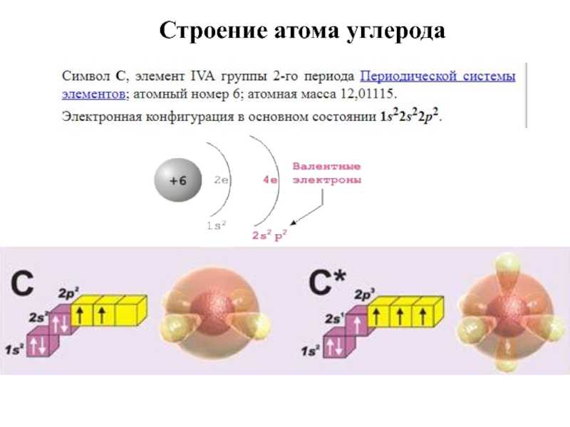 Схема электронной оболочки углерода