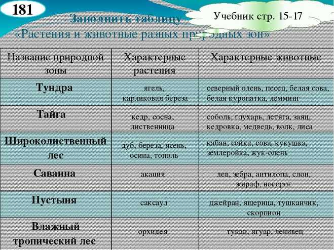 Ливия