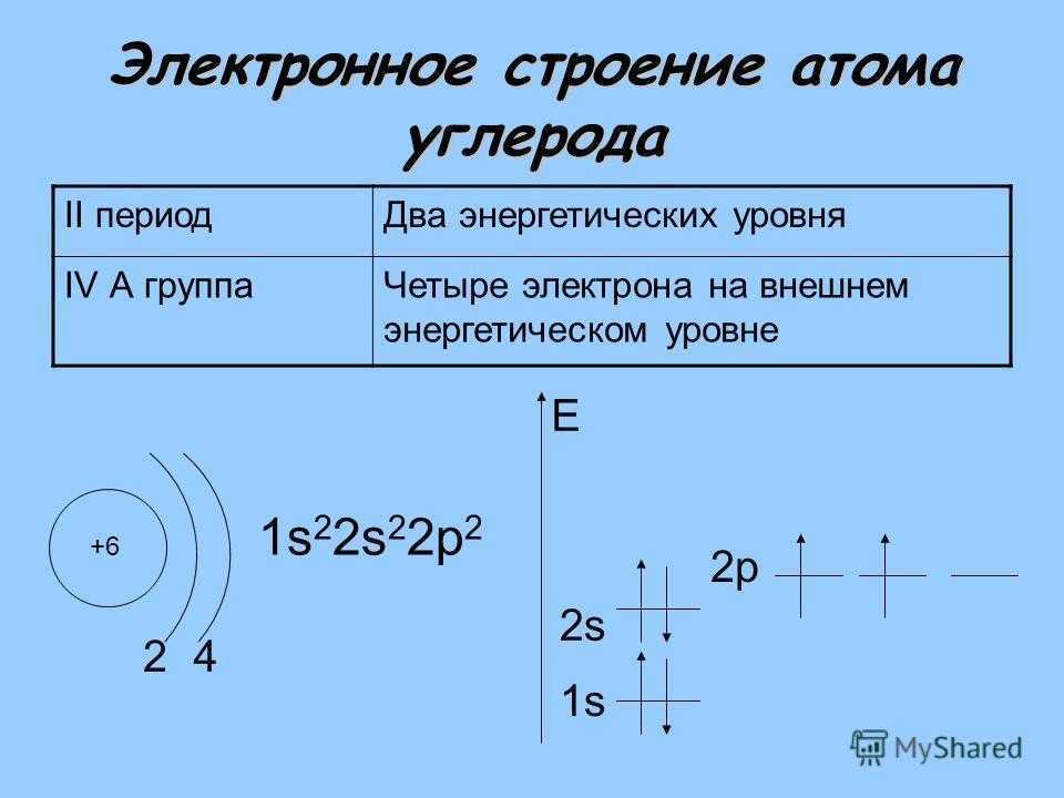 6 в атоме углерода электронов