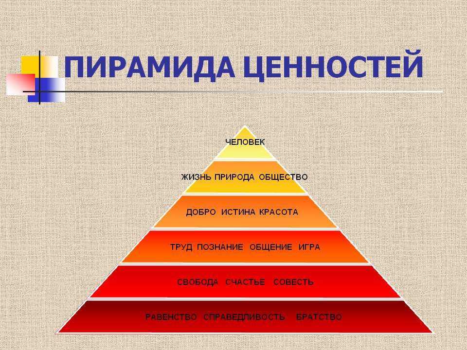Сочинение на тему: “духовные ценности современного человека”