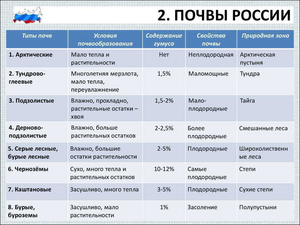 План видов характеристик значение в запросе