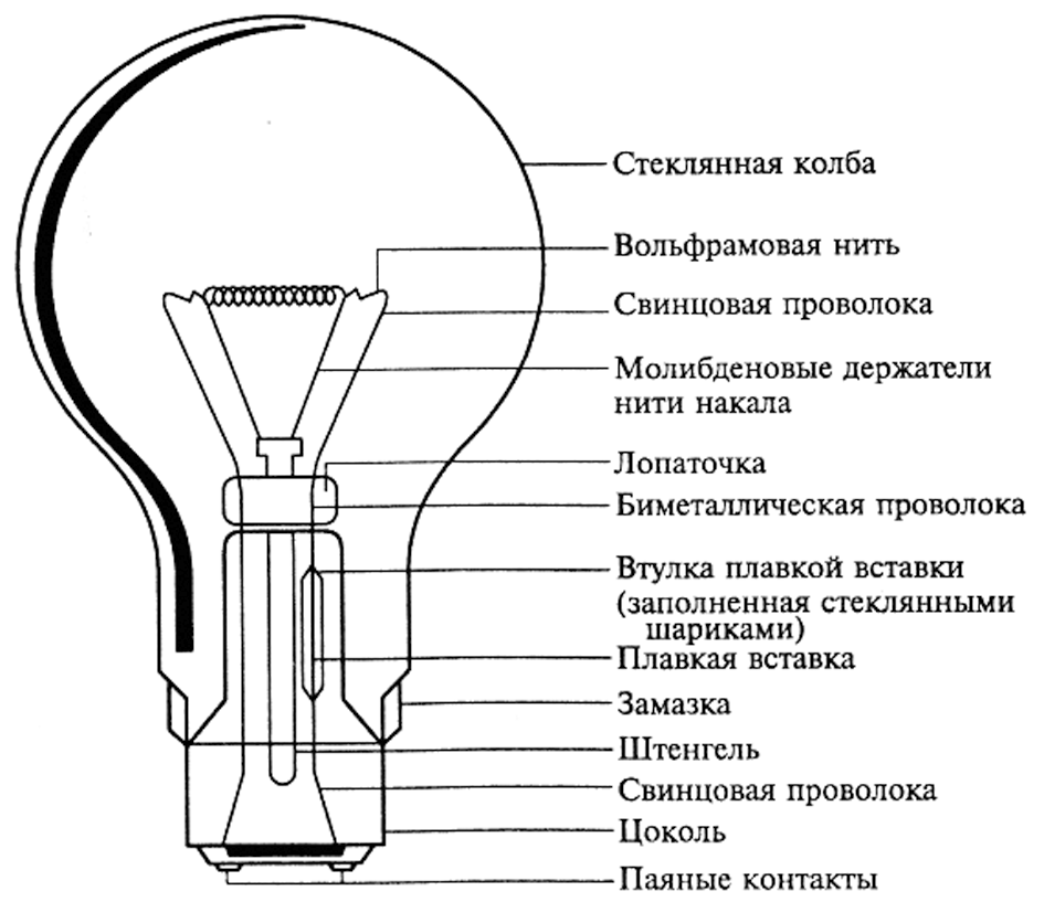 Пользуясь рисунком 87 расскажите как устроена современная лампа накаливания