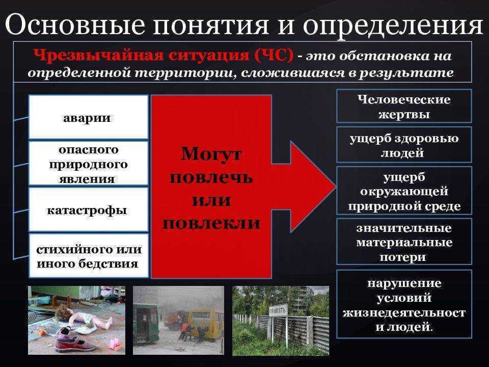 Чрезвычайные ситуации проект обж