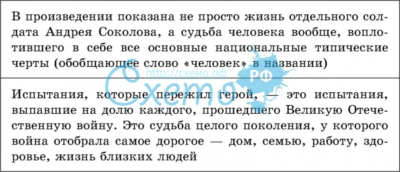 Что случилось с семьей соколова судьба человека